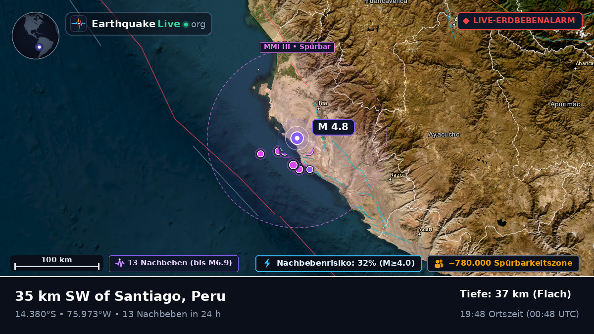 Ica, Peru
