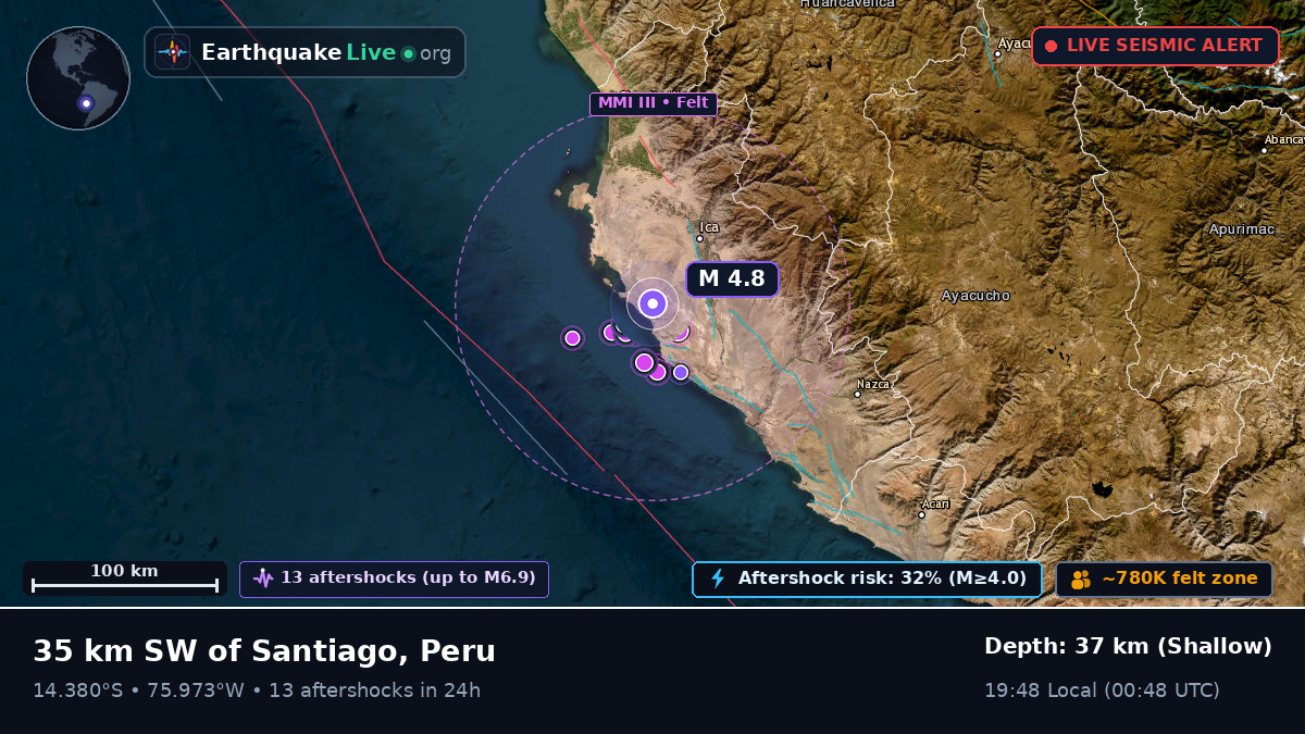 Ica, Peru