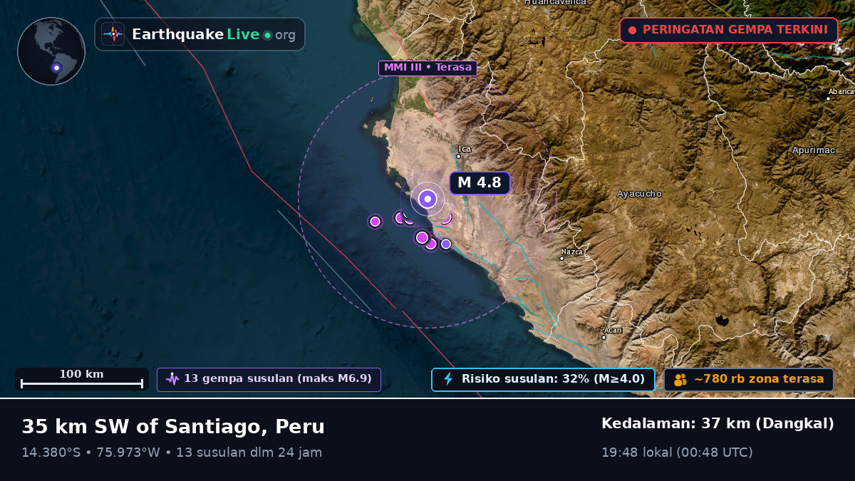 Ica, Peru