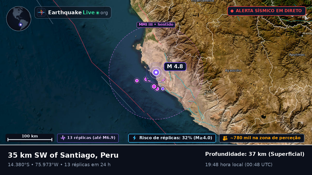 Ica, Peru