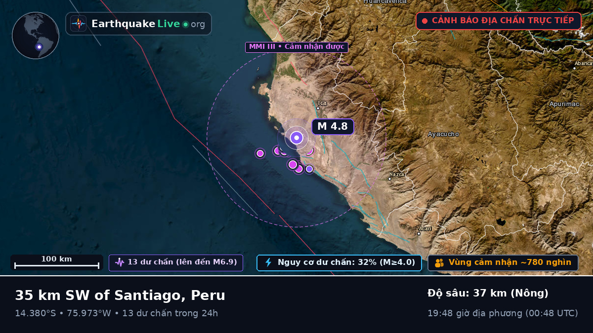 Ica, Peru