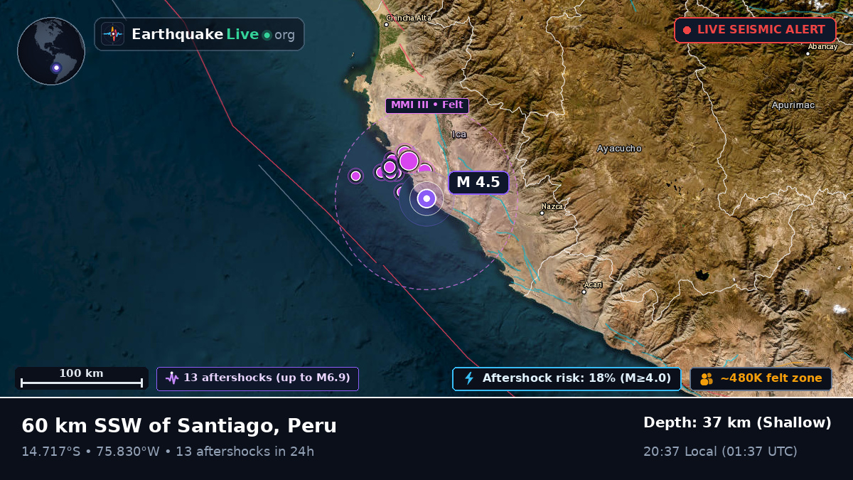 Ica, Peru
