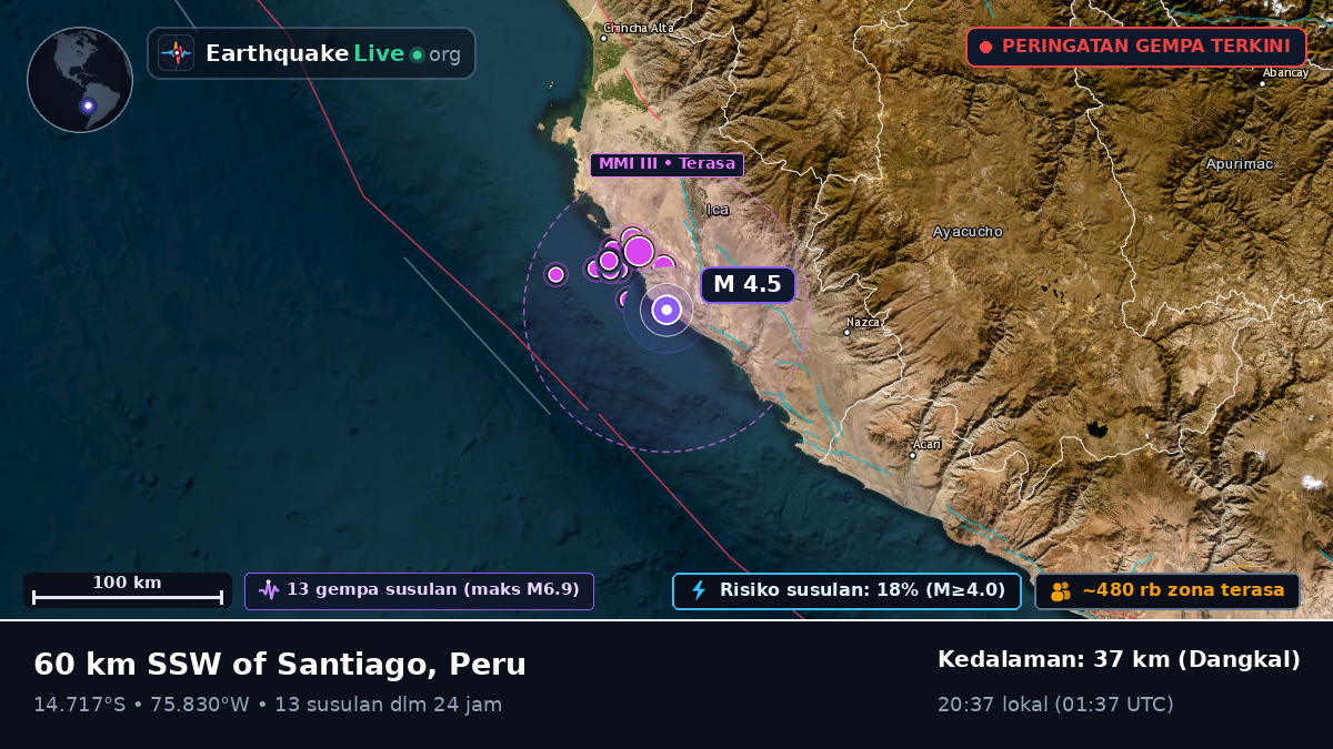 Ica, Peru