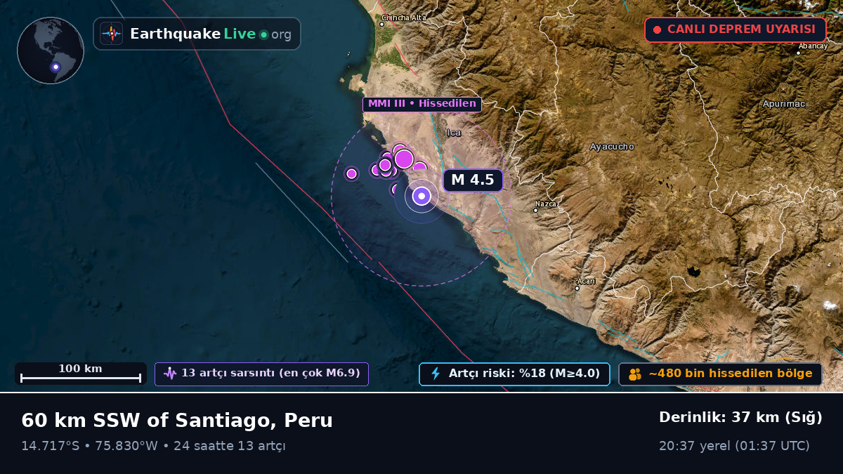 Ica, Peru