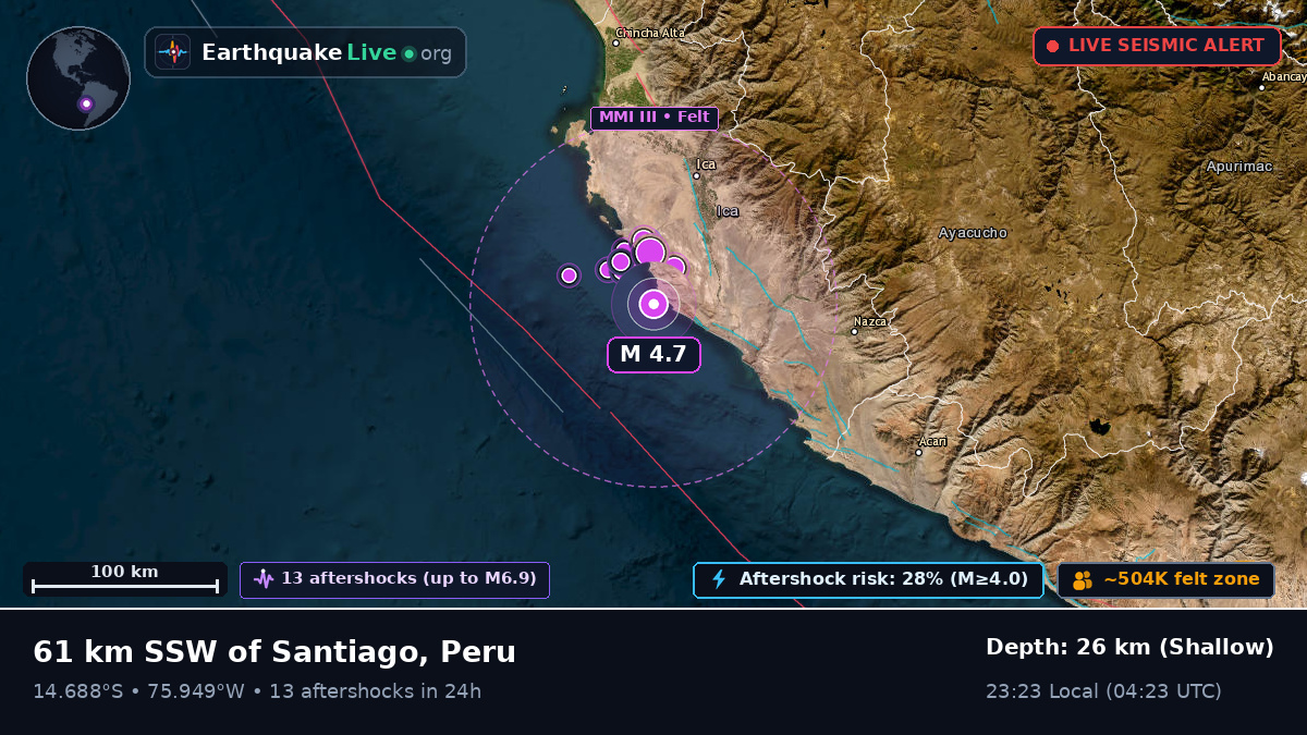 Off the coast of Ica, Peru