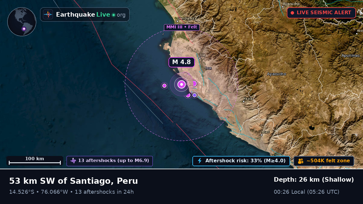 Off the coast of Ica, Peru