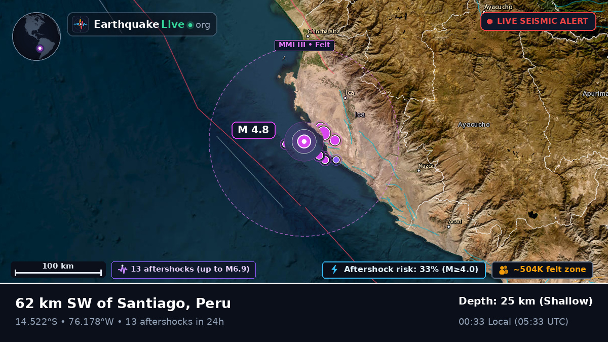 Off the coast of Ica, Peru