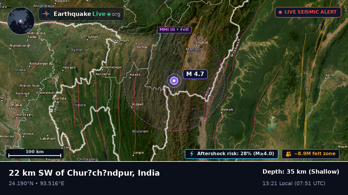 Manipur, India