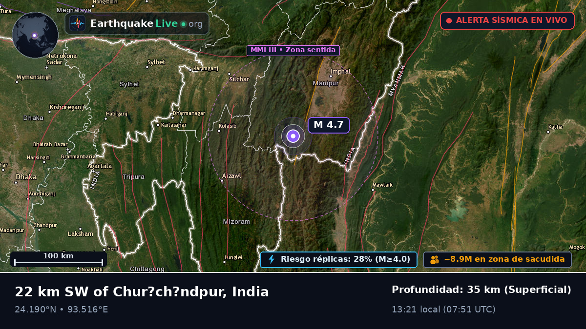Manipur, India
