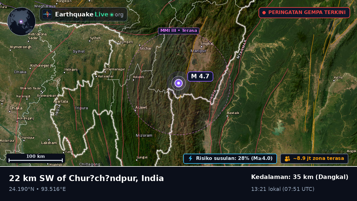 Manipur, India