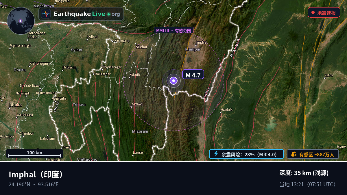 Manipur, 印度