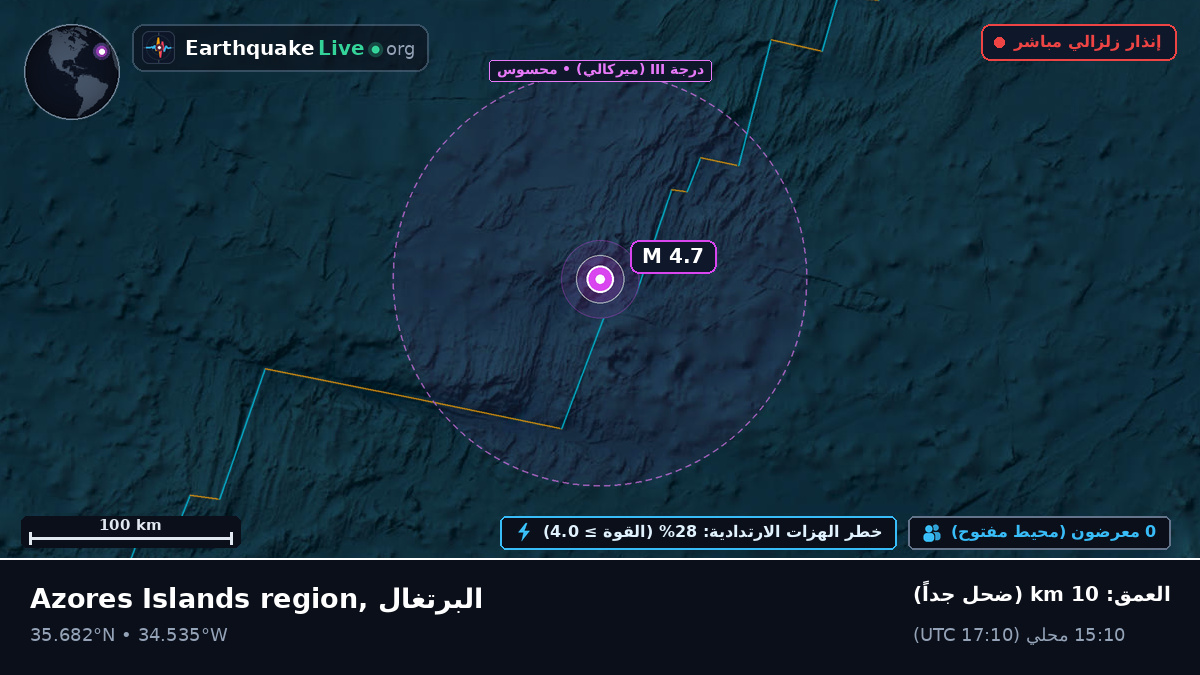 شمال المحيط الأطلسي (البرتغال)