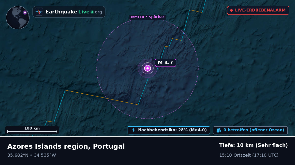 Nordatlantik (Portugal)
