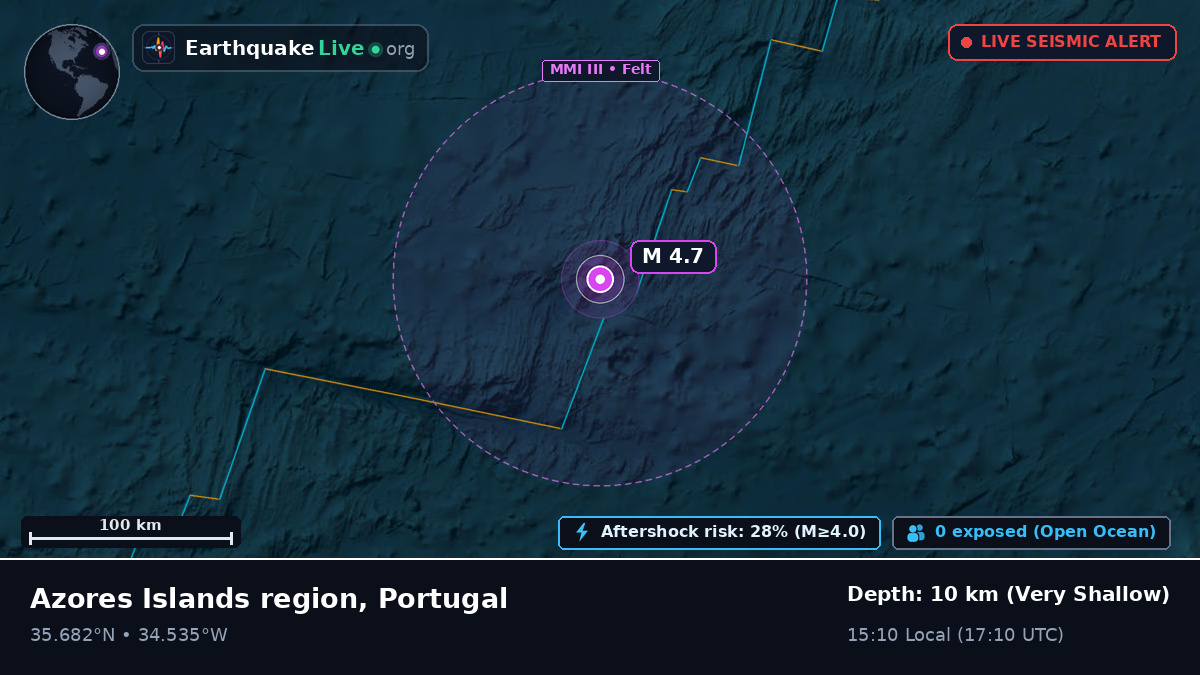North Atlantic Ocean (Portugal)