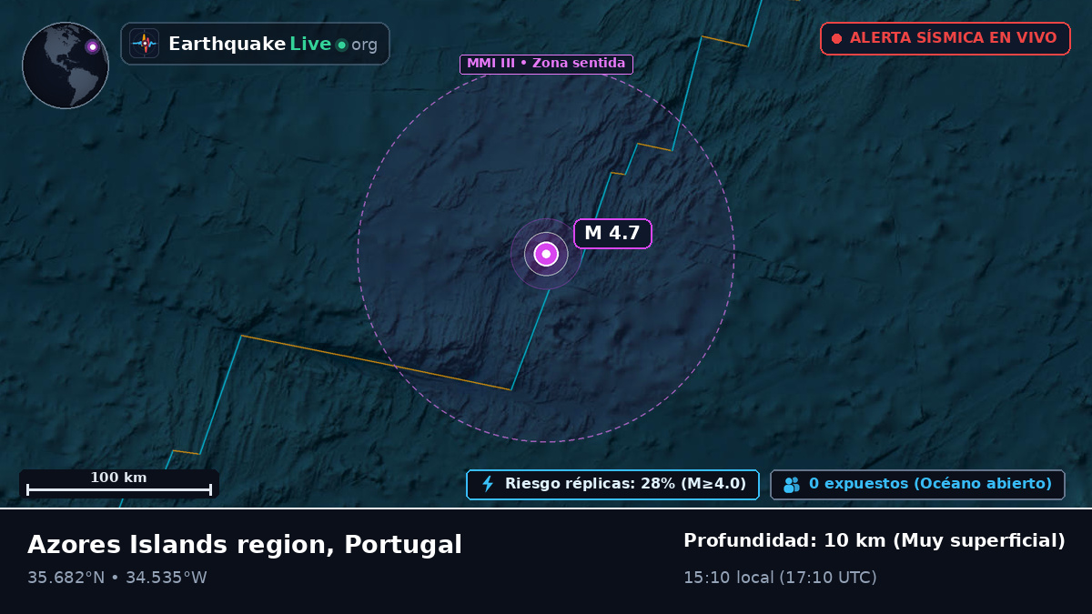 Océano Atlántico Norte (Portugal)