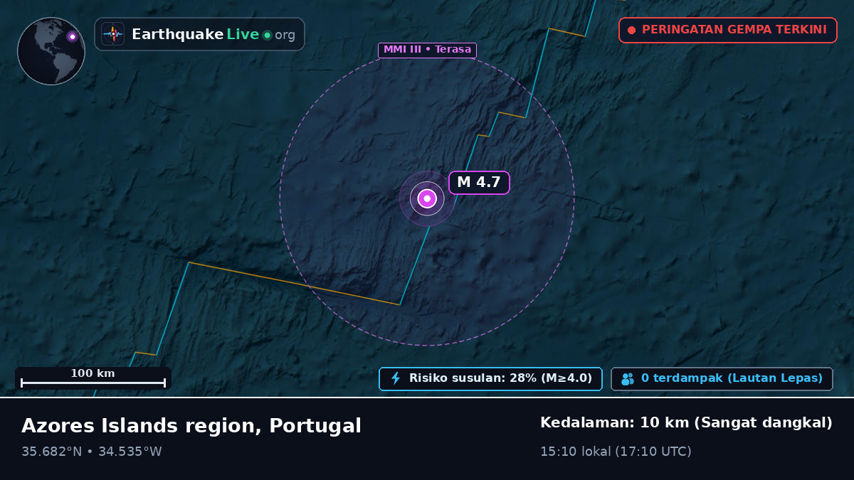 Samudra Atlantik Utara (Portugal)