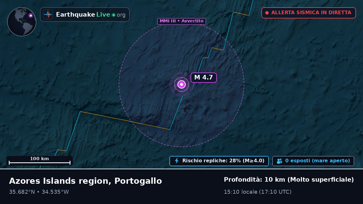 Oceano Atlantico settentrionale (Portogallo)