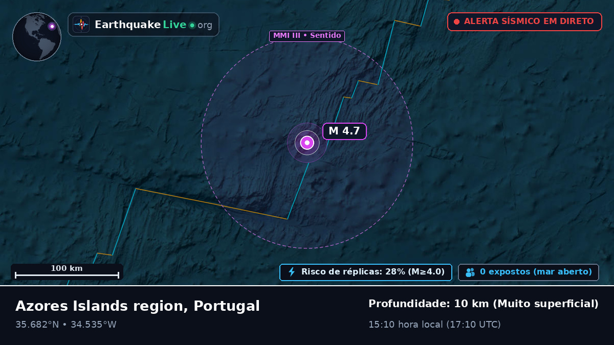 Oceano Atlântico Norte (Portugal)