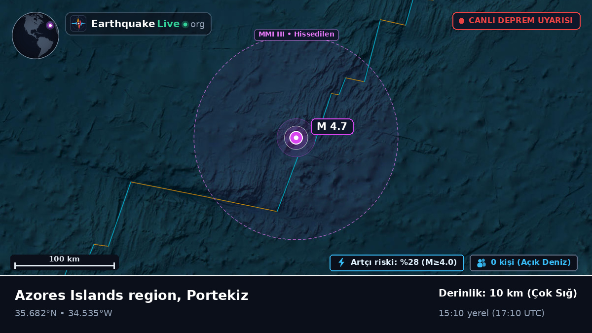 Kuzey Atlantik Okyanusu (Portekiz)