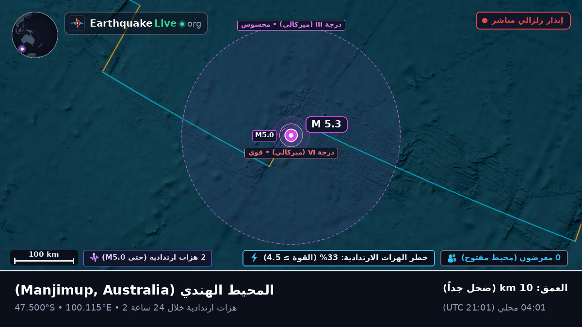 المحيط الهندي (Australia)
