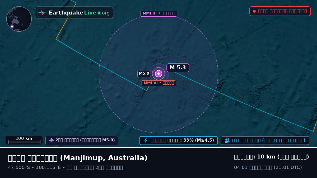 ভারত মহাসাগর (Australia)