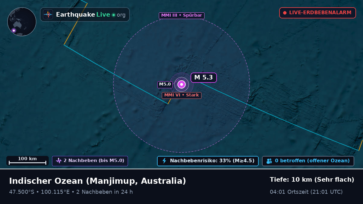 Indischer Ozean (Australia)