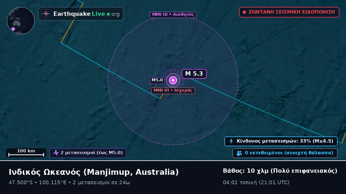 Ινδικός Ωκεανός (Australia)