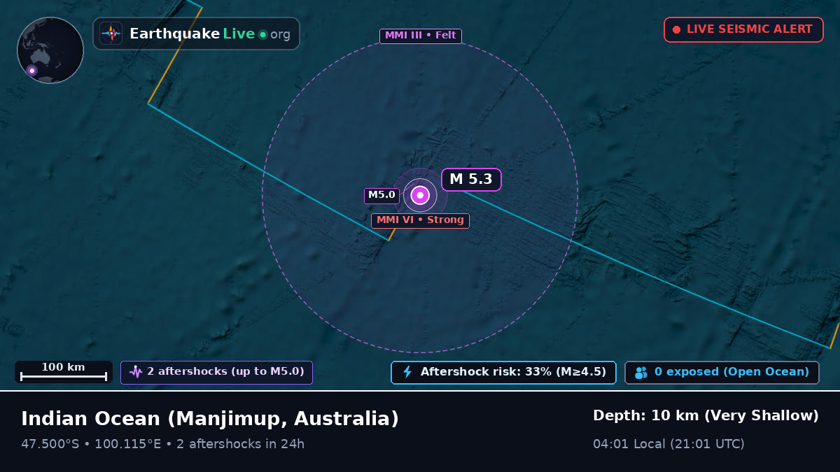 Indian Ocean (Australia)