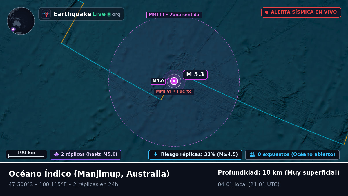 Océano Índico (Australia)