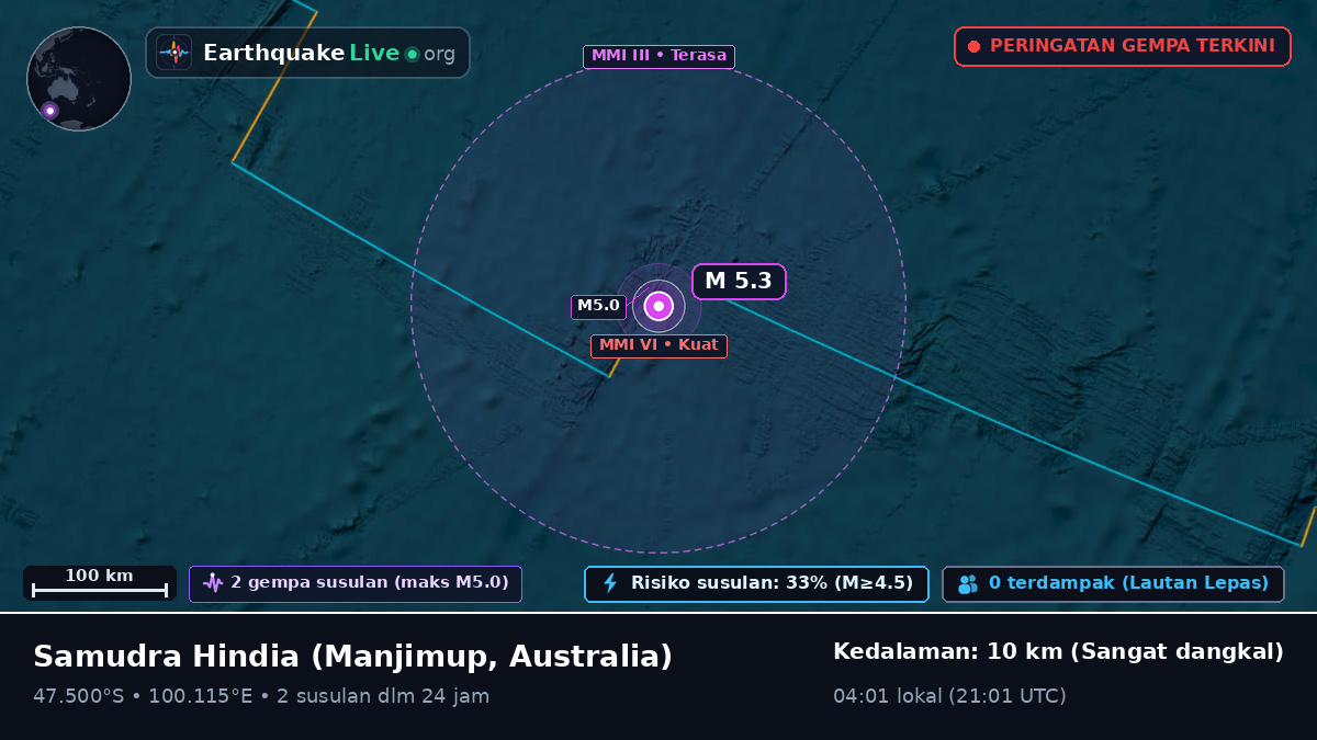 Samudra Hindia (Australia)
