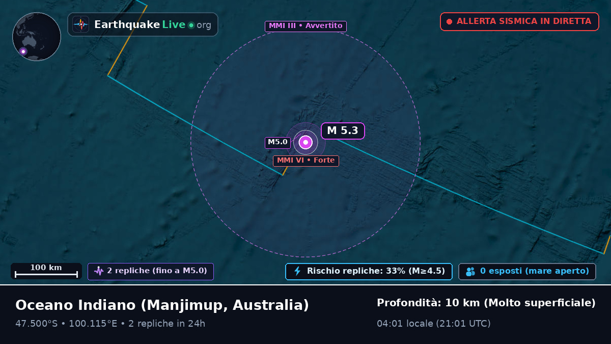 Oceano Indiano (Australia)