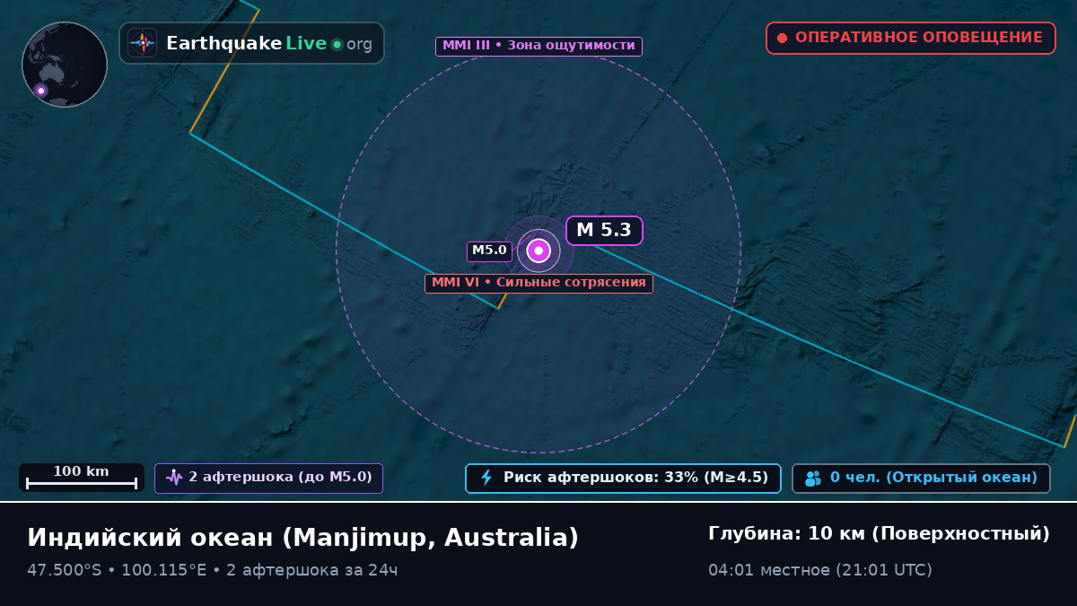 Индийский океан (Australia)