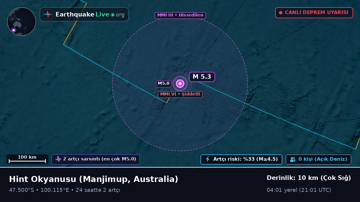 Hint Okyanusu (Australia)