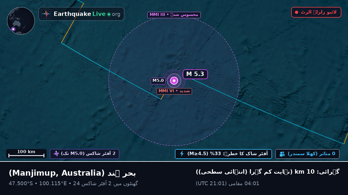 بحر ہند (Australia)