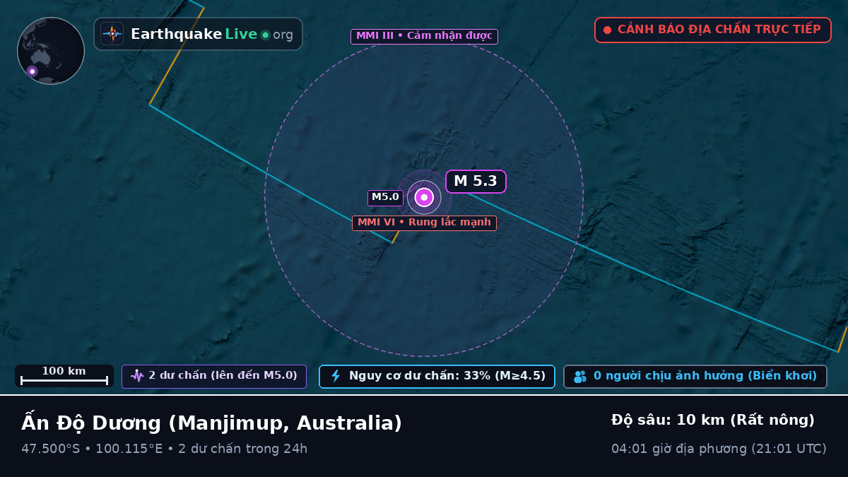 Ấn Độ Dương (Australia)