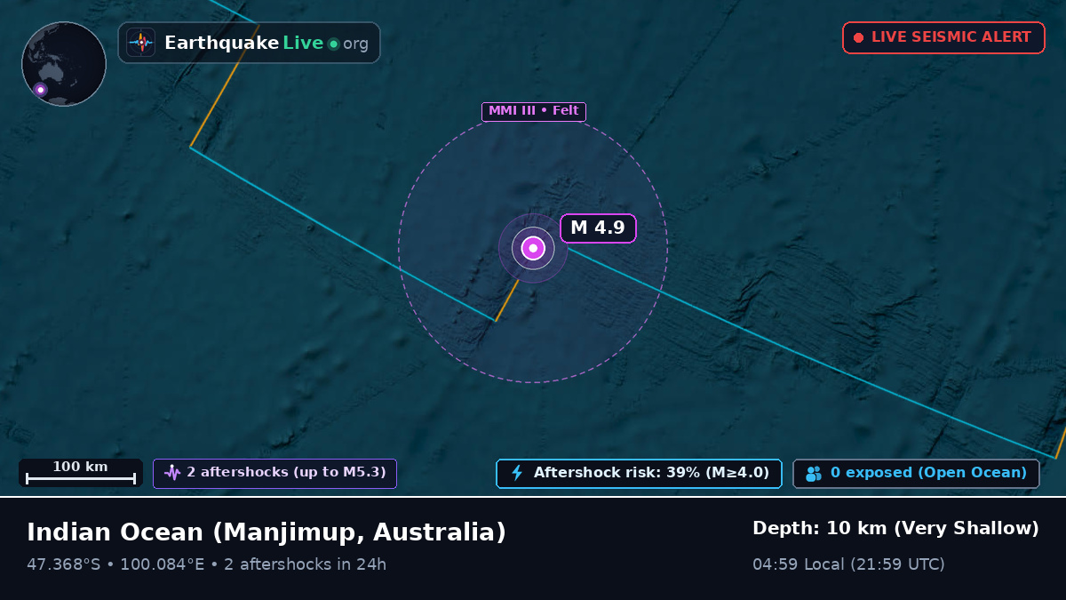 Indian Ocean (Australia)