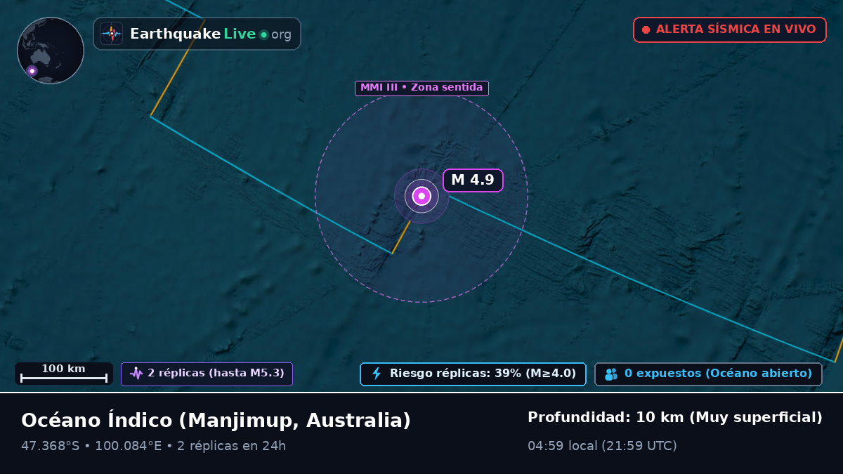 Océano Índico (Australia)