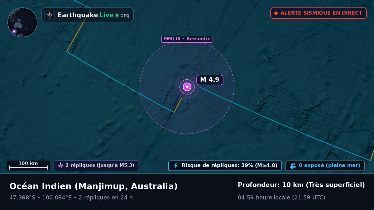 Océan Indien (Australia)