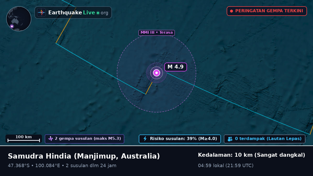 Samudra Hindia (Australia)