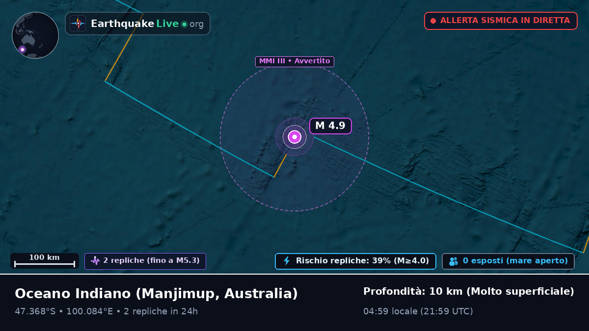Oceano Indiano (Australia)