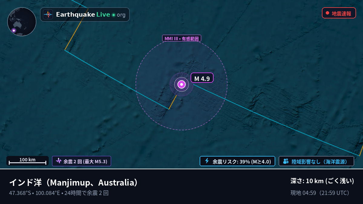 インド洋 (Australia)