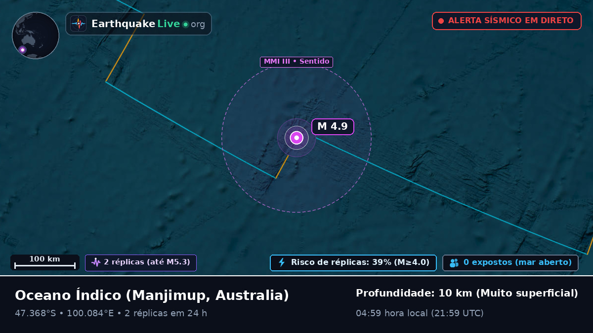 Oceano Índico (Australia)