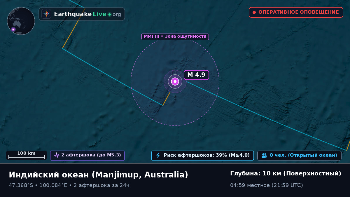 Индийский океан (Australia)