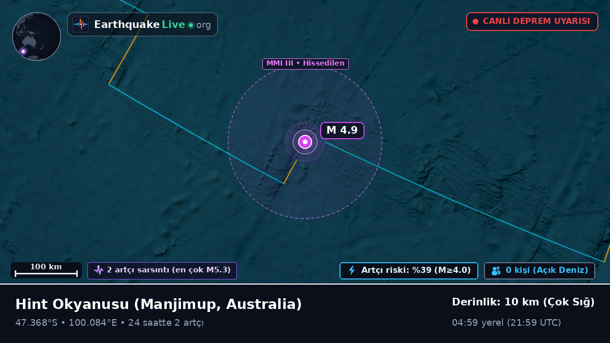Hint Okyanusu (Australia)
