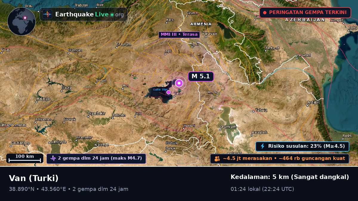 Van, Turki