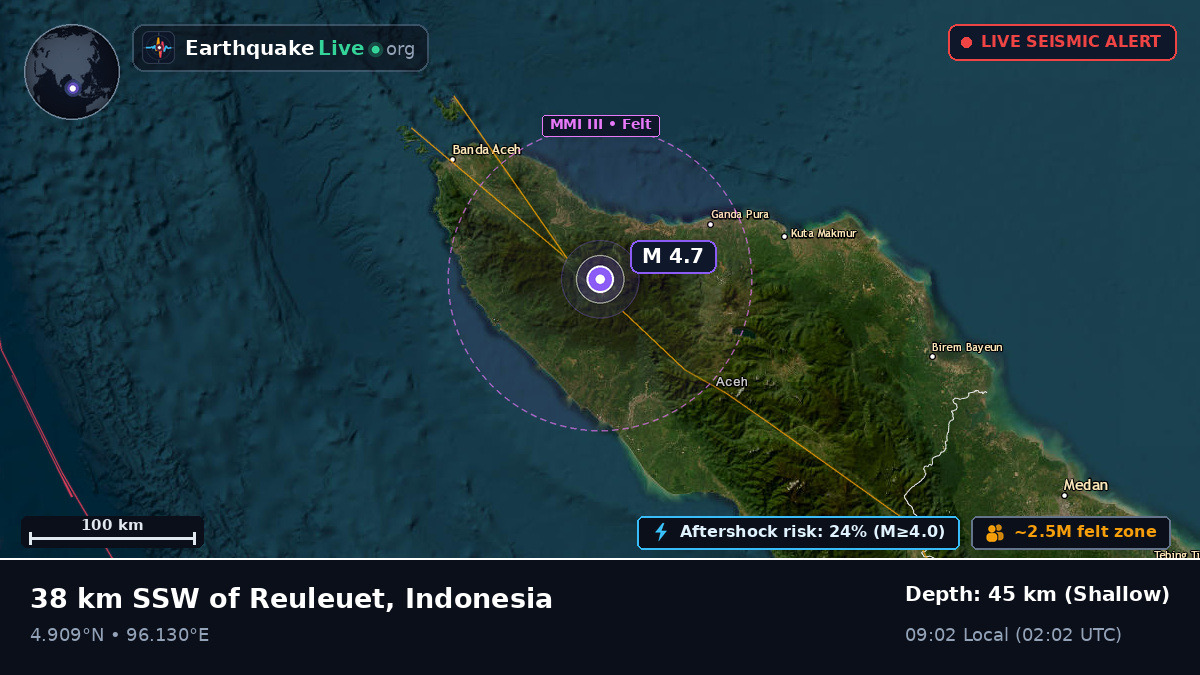 Aceh, Indonesia