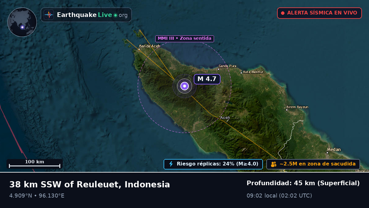 Aceh, Indonesia