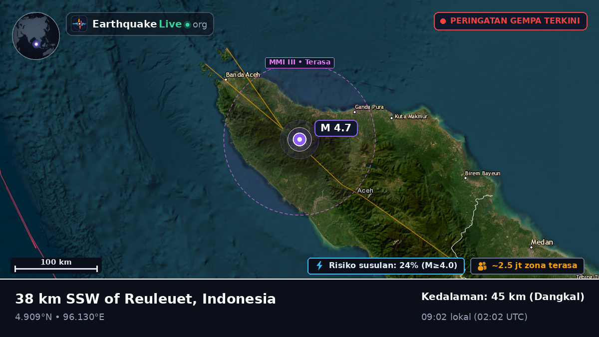 Aceh, Indonesia