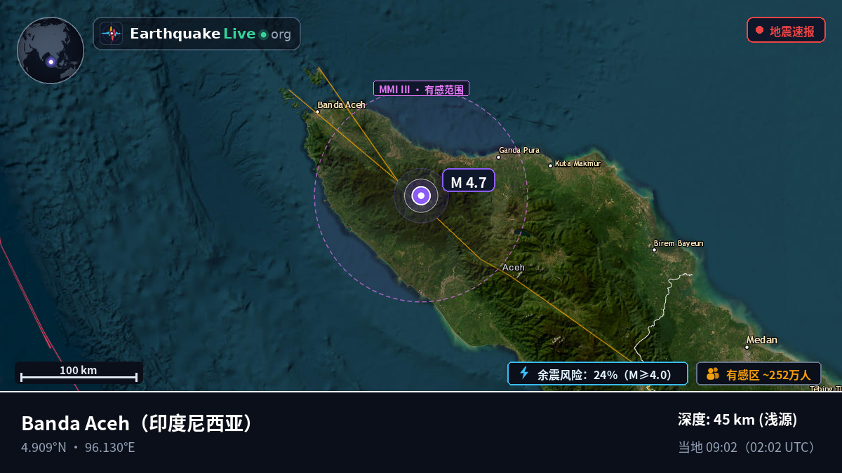 Aceh, 印度尼西亚