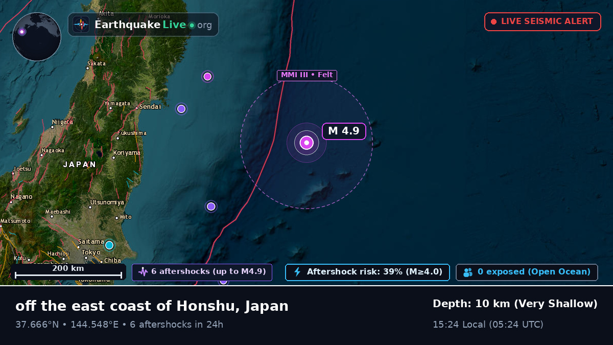 North Pacific Ocean (Japan)